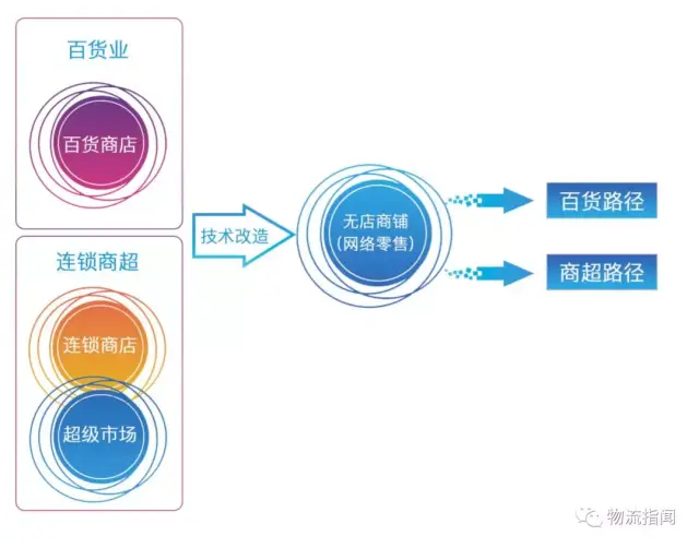 食品批发行业最新动态:市场趋势与机遇